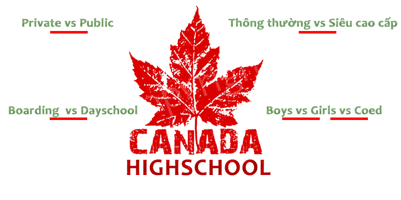 Phân loại các trường Trung học tại Canada