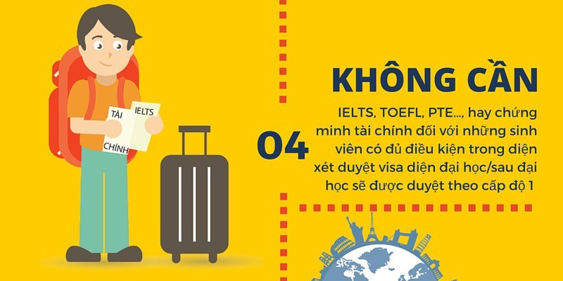 INFOGRAPHICS: 5 Ưu điểm vượt trội của Visa du học Úc SSVF