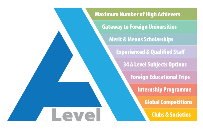 Du học Anh - Thi học bổng A-Level lên đến 100%