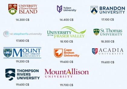 TOP 11 trường đại học có học phí thấp nhất Canada  