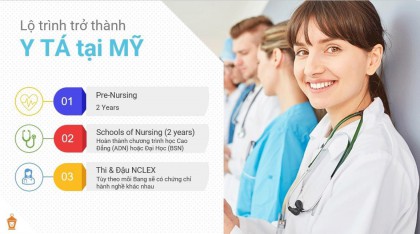 Du học Mỹ - Lộ trình học Nursing - Y tá tại Mỹ