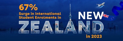  Du học sinh đến New Zealand tăng trưởng mạnh mẽ 67% trong năm 2023 