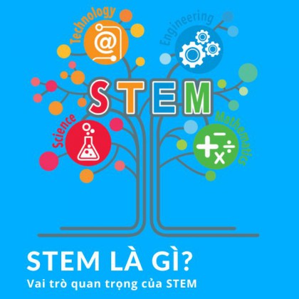 STEM là gì? Ưu thế bạn cần biết khi chọn du học các ngành STEM Designated