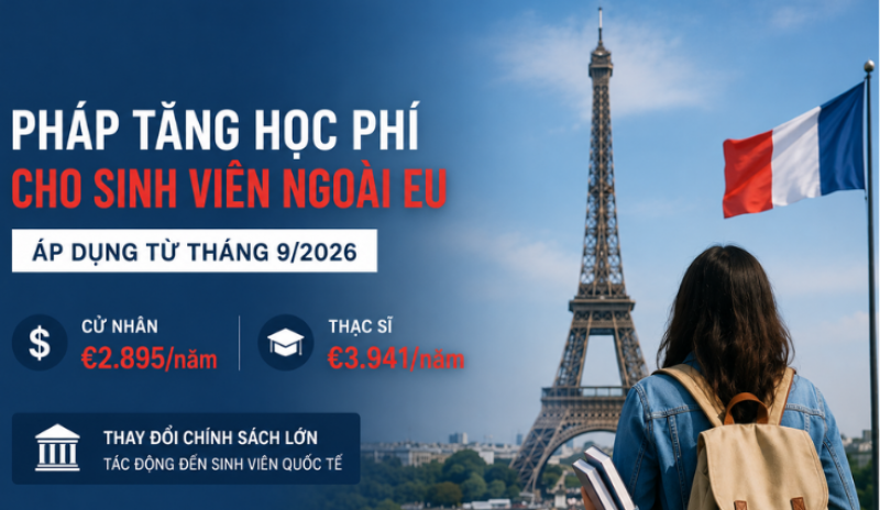 Pháp chỉ đạo các trường đại học thu học phí đối với sinh viên ngoài EU bắt đầu từ tháng...