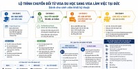 Lộ trình chuyển đổi visa làm việc dành cho sinh viên du học Đức